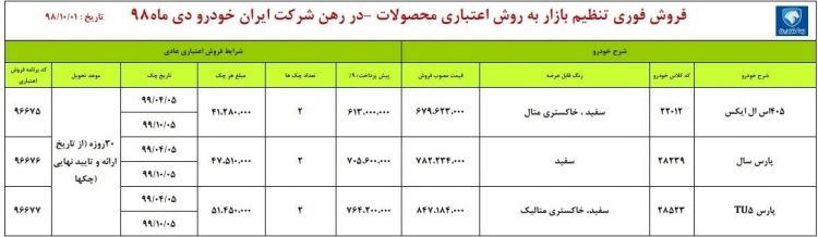 گروه صنعتی ایران خودرو , فروش اینترنتی خودرو , 