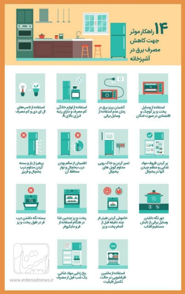 کاهش مصرف برق خانگی