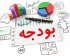 جزئیات برنامه‌‌های اصلاح ساختار بودجه در کوتاه مدت/ کدام سازمان‌ها و وزارتخانه‌ها مسئولیت دارند؟